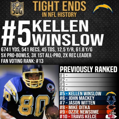 NFL Top 10 Best Tight Ends Ever - #5 Kellen Winslow