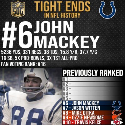 NFL Top 10 Best Tight Ends Ever - #6 John Mackey