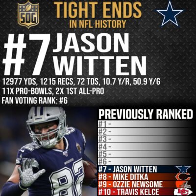 NFL Top 10 Best Tight of All-Time - #7 Jason Witten