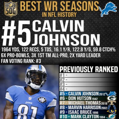 Best WR Seasons Ever - #5 Calvin Johnson