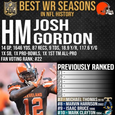 NFL Top 10 Best Wide Receiver Seasons Ever - Honorable Mention Josh Gordon