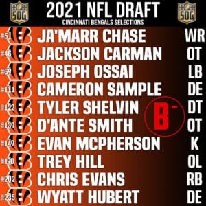 Cincinnati Bengals 2021 Draft Class Grade