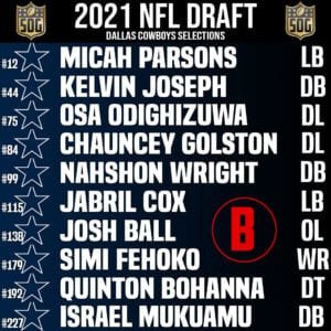 Dallas Cowboys 2021 Draft Class Grade