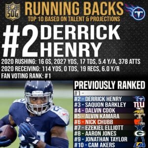 NFL Top 10 Best Running Backs 2021-21 Prediction - #2 Derrick Henry