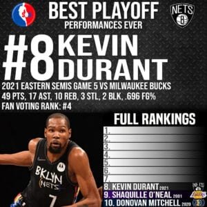 NBA Top 10 Best Playoff Performances Ever - #8 Kevin Durant