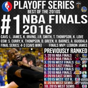Top 10 Best NBA Playoff Series Ever - #1 2016 NBA Finals - Cavaliers vs Warriors