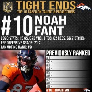 Top 10 Best Tight Ends in the NFL 2021-22 Prediction - #10 Noah Fant