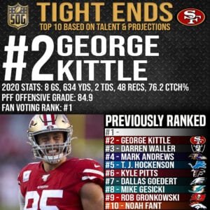 Top 10 Best Tight Ends in the NFL 2021-22 Prediction - #2 George Kittle