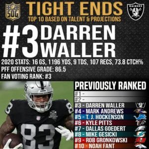 Top 10 Best Tight Ends in the NFL 2021-22 Prediction - #3 Darren Waller