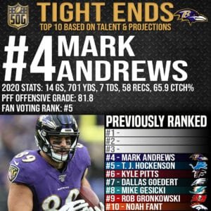 Top 10 Best Tight Ends in the NFL 2021-22 Prediction - #4 Mark Andrews