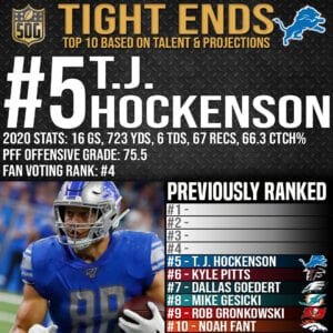 Top 10 Best Tight Ends in the NFL 2021-22 Prediction - #5 T.J. Hockenson
