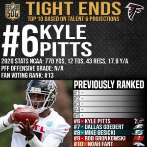 Top 10 Best Tight Ends in the NFL 2021-22 Prediction - #6 Kyle Pitts