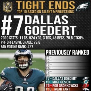 Top 10 Best Tight Ends in the NFL 2021-22 Prediction - #7 Dallas Goedert