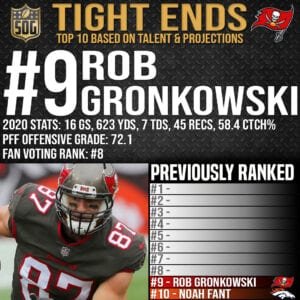 Top 10 Best Tight Ends in the NFL 2021-22 Prediction - #9 Rob Gronkowski