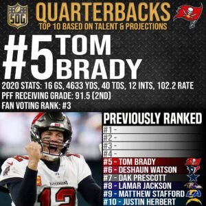 Top 10 Best Quarterbacks in the NFL 2021-22 Prediction - #5 Tom Brady