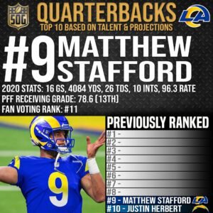 Top 10 Best Quarterbacks in the NFL 2021-22 Prediction - #9 Matthew Stafford