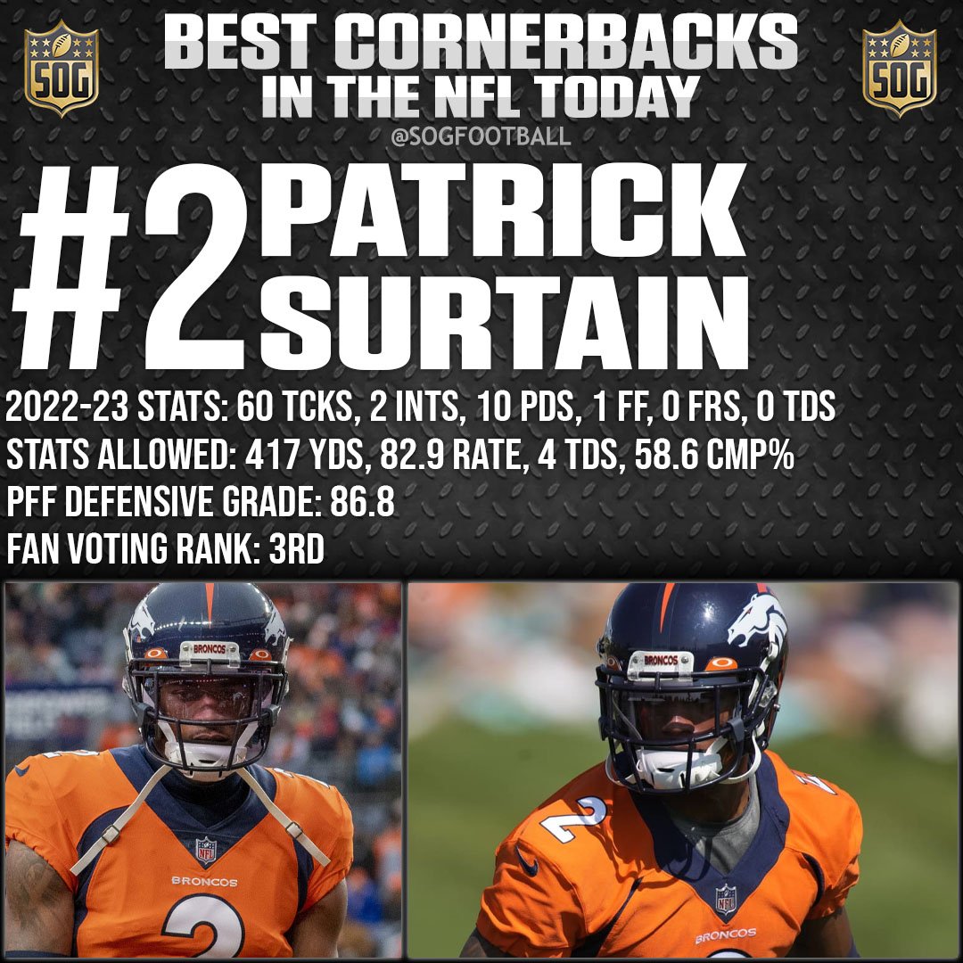 Top 10 Best Cornerbacks in the NFL Today 2023 - #2 Patrick Surtain