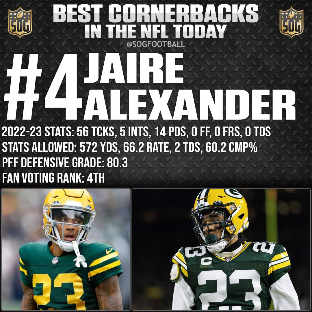 Top 10 Best Cornerbacks in the NFL Today 2023 - #4 Jaire Alexander