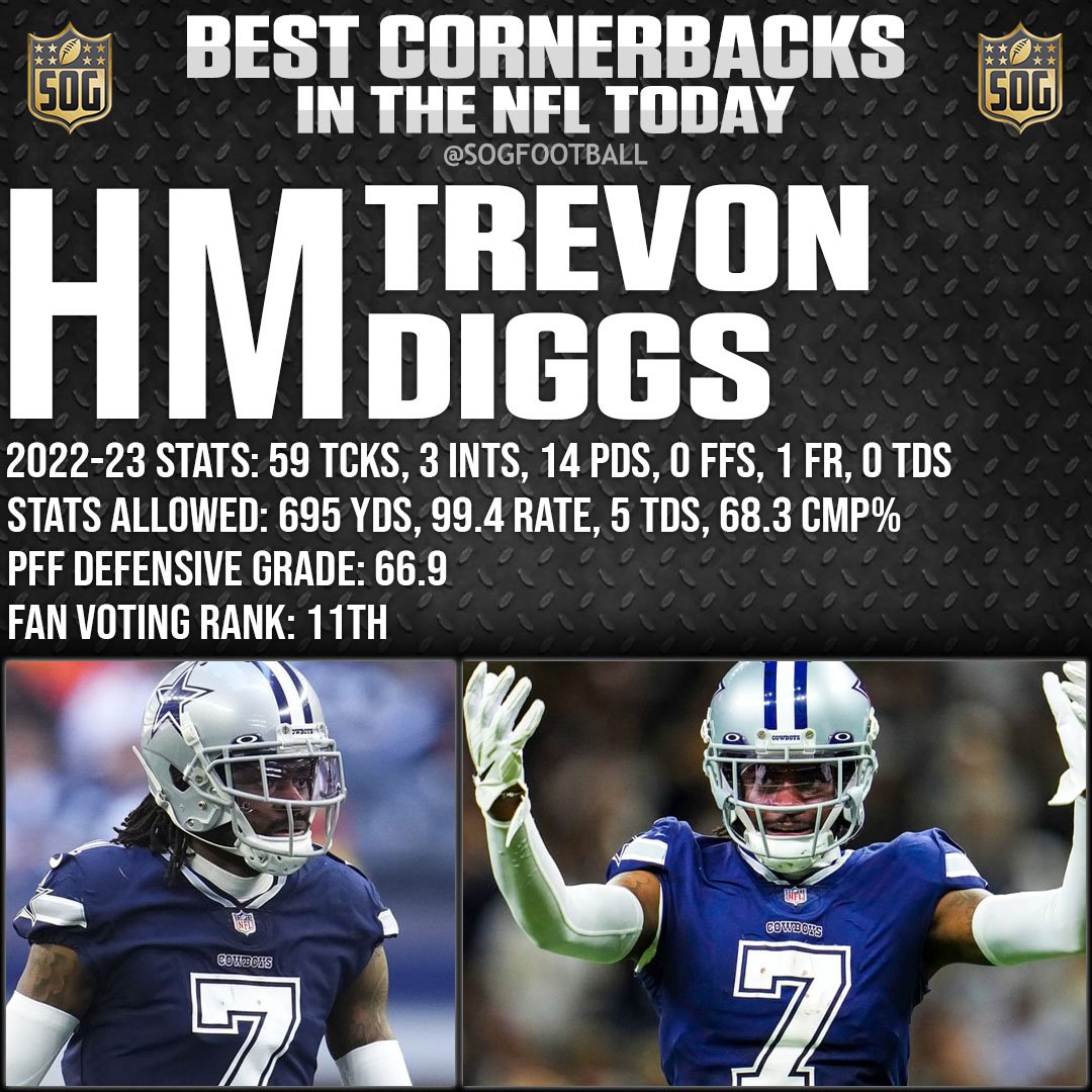 Top 10 Best Cornerbacks in the NFL Today 2023 - Honorable Mention Trevon Diggs