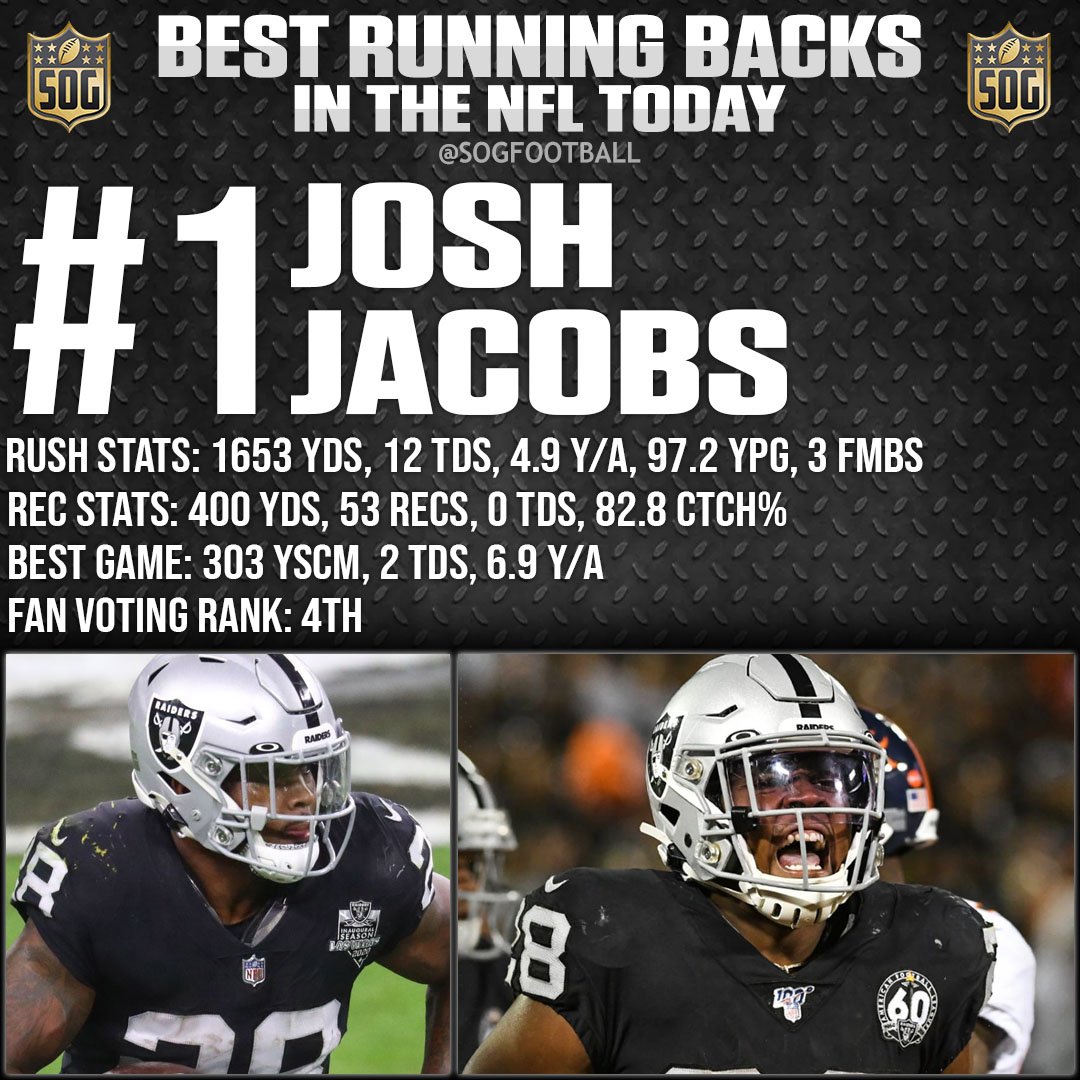 Top 10 Best Running Backs in the NFL Today 2023 - #1 Josh Jacobs