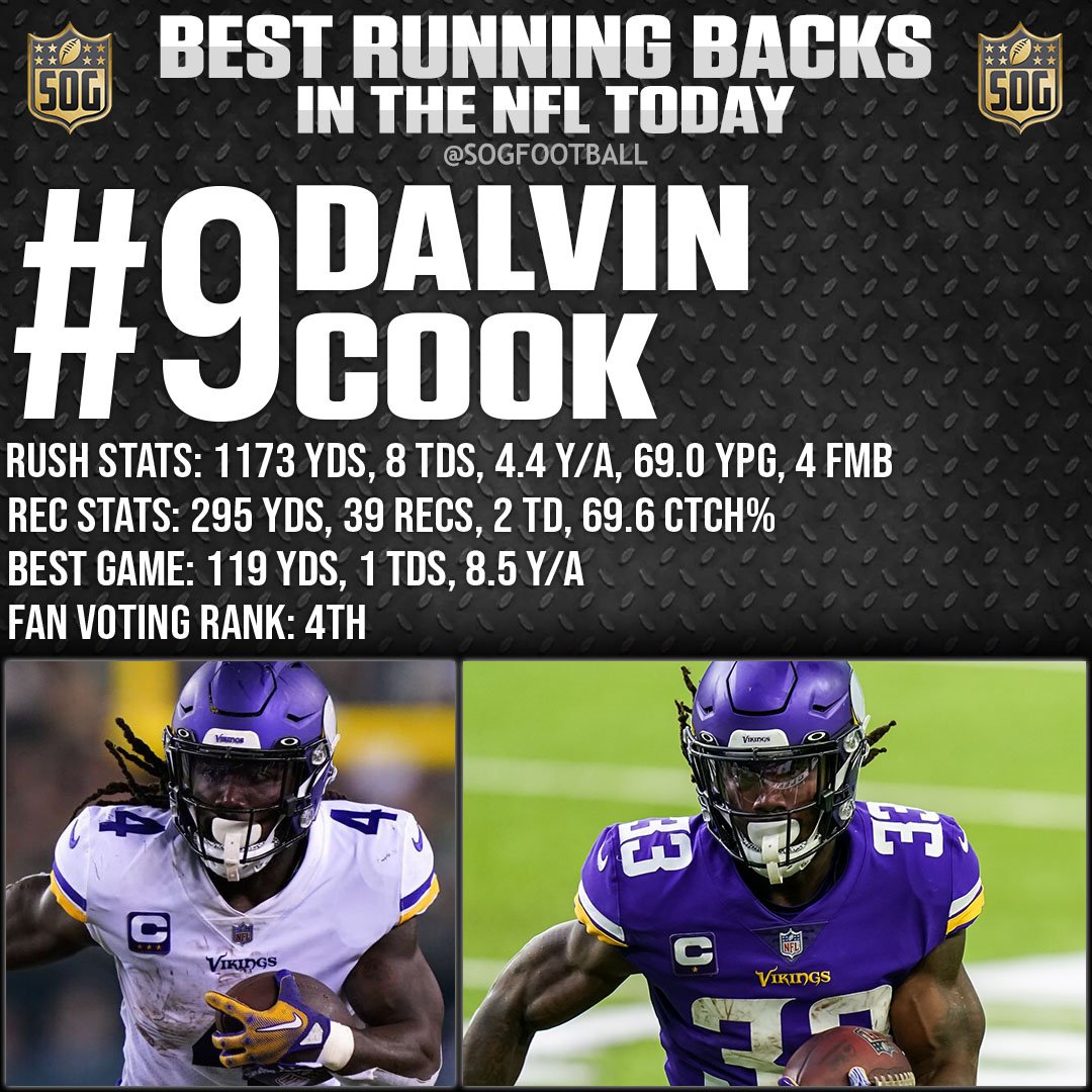 Top 10 Best Running Backs in the NFL Today 2023 - #9 Dalvin Cook