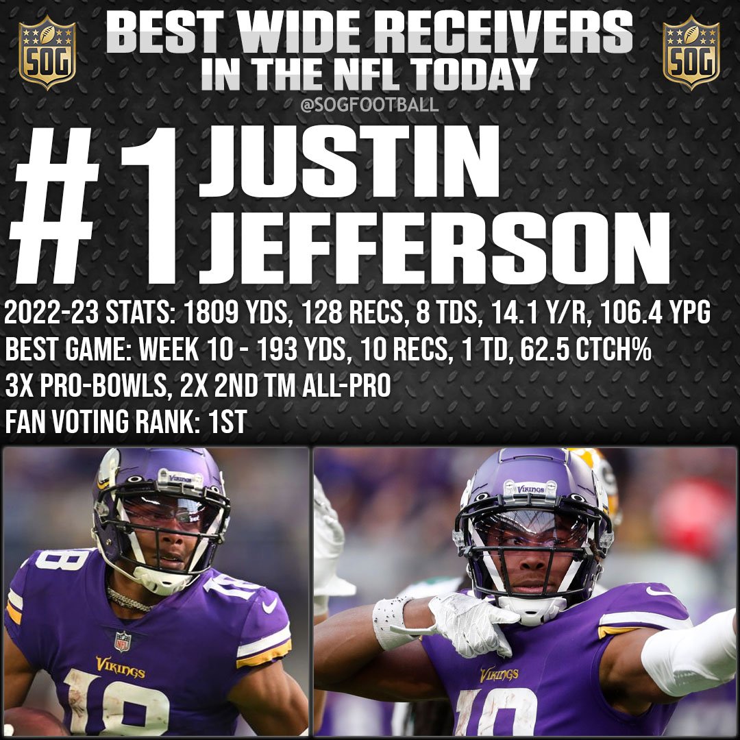 Top 10 Best Wide Receivers in the NFL Today - #1 Justin Jefferson
