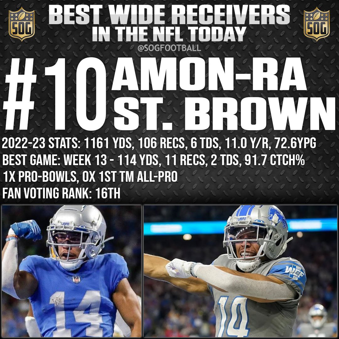 Top 10 Best Wide Receivers in the NFL Today - #10 Amon-Ra St. Brown