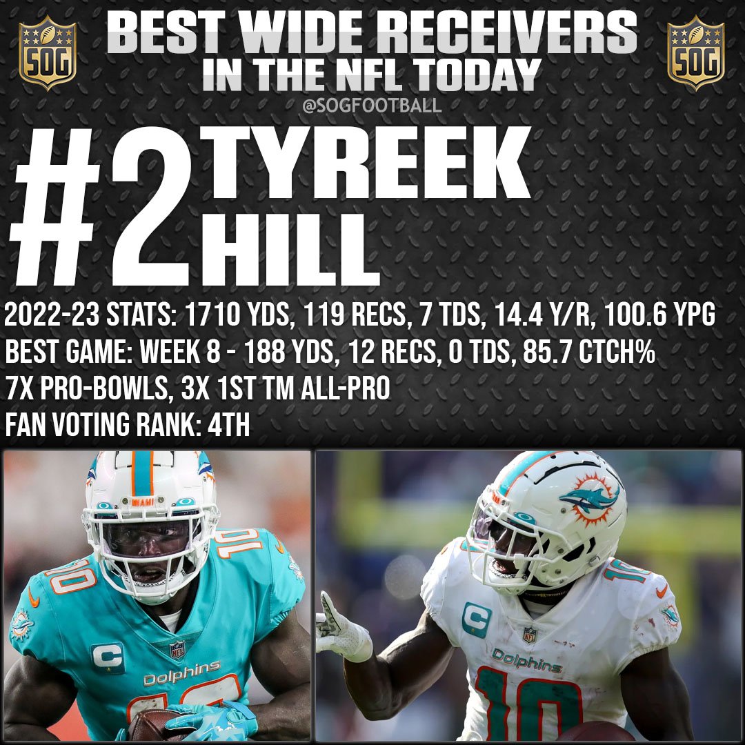 Top 10 Best Wide Receivers in the NFL Today - #2 Tyreek Hill