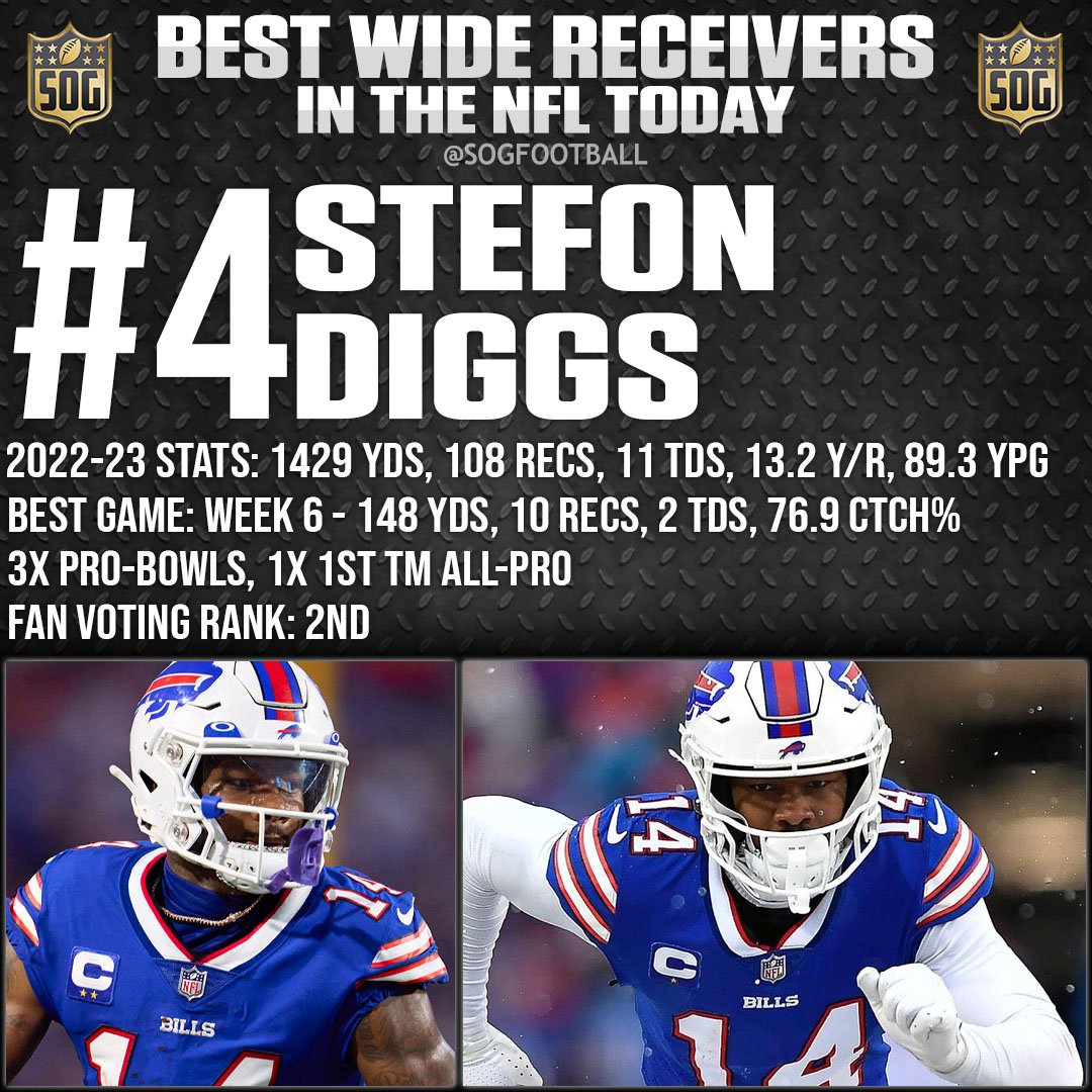 Top 10 Best Wide Receivers in the NFL Today - #4 Stefon Diggs