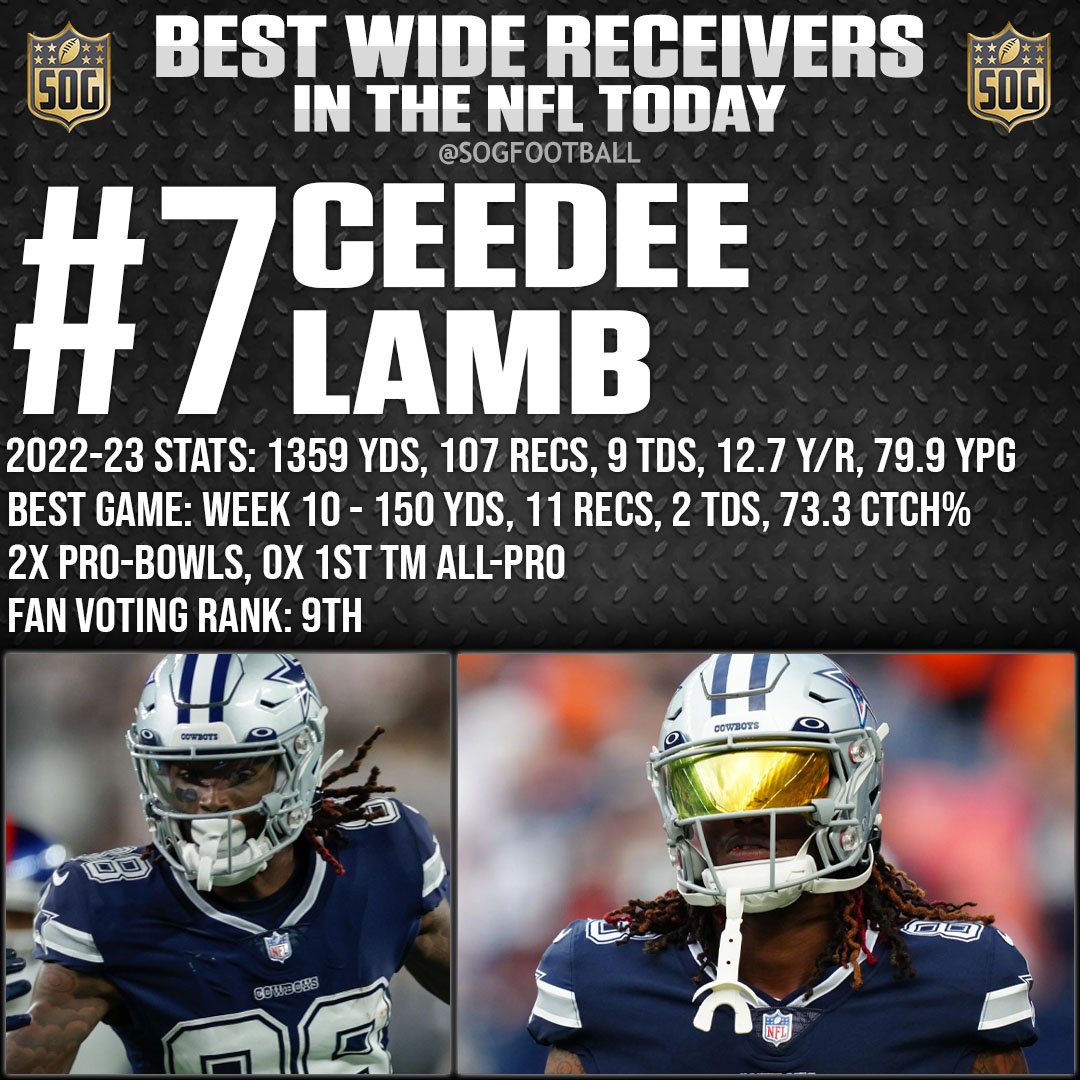 Top 10 Best Wide Receivers in the NFL Today - #7 Ceedee Lamb