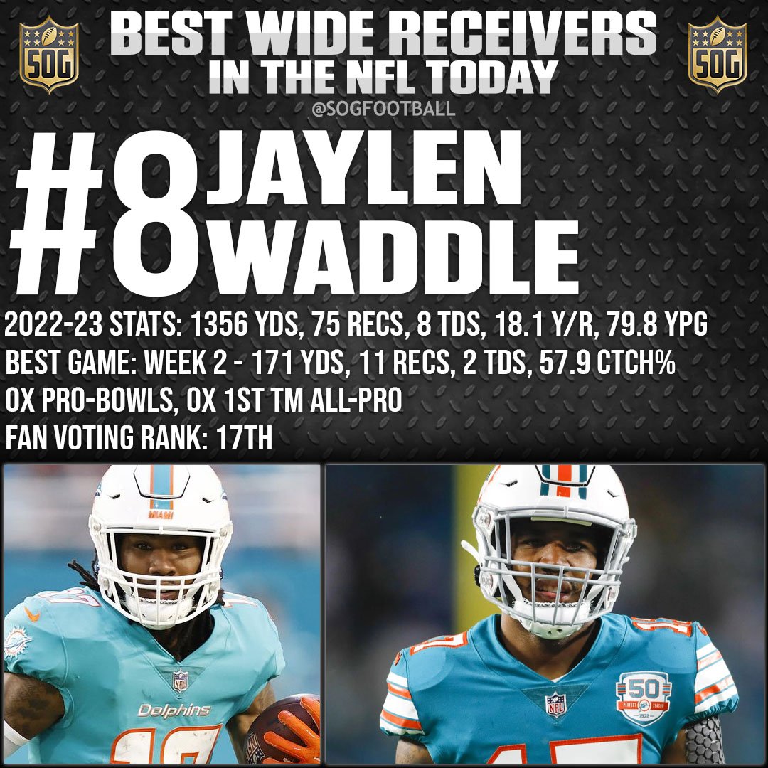 Top 10 Best Wide Receivers in the NFL Today - #8 Jaylen Waddle