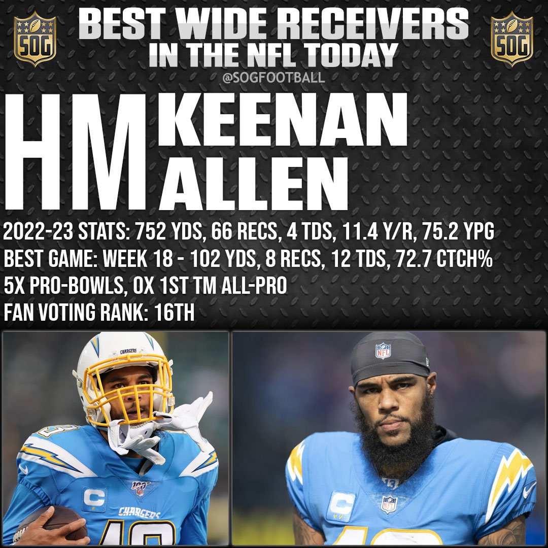 Top 10 Best Wide Receivers in the NFL Today - Honorable Mention Keenan Allen