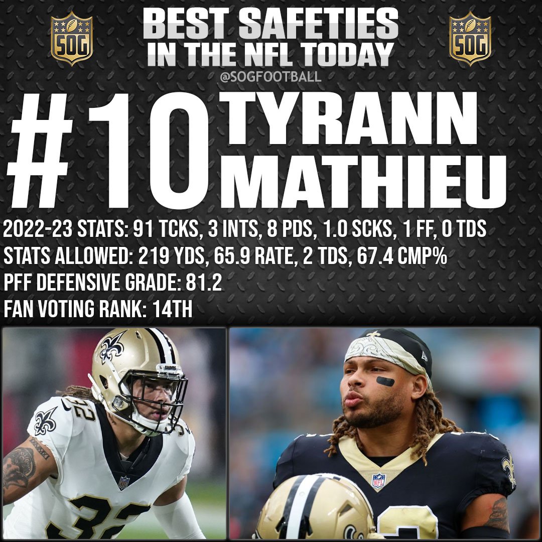 Top 10 Best Safeties in the NFL Today 2023 - #10 Tyrann Mathieu