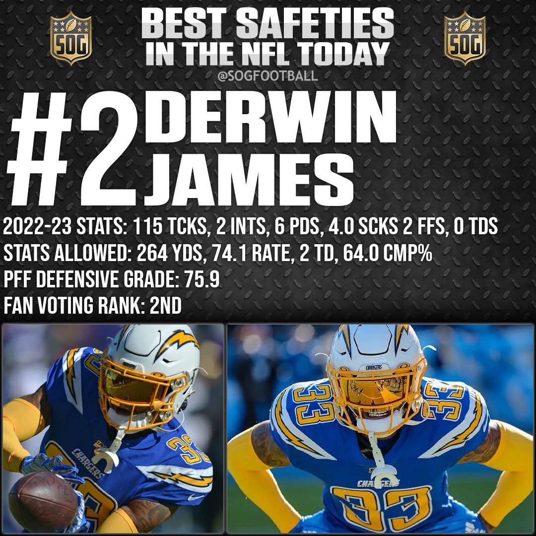 Top 10 Best Safeties in the NFL Today 2023 - #2 Derwin James