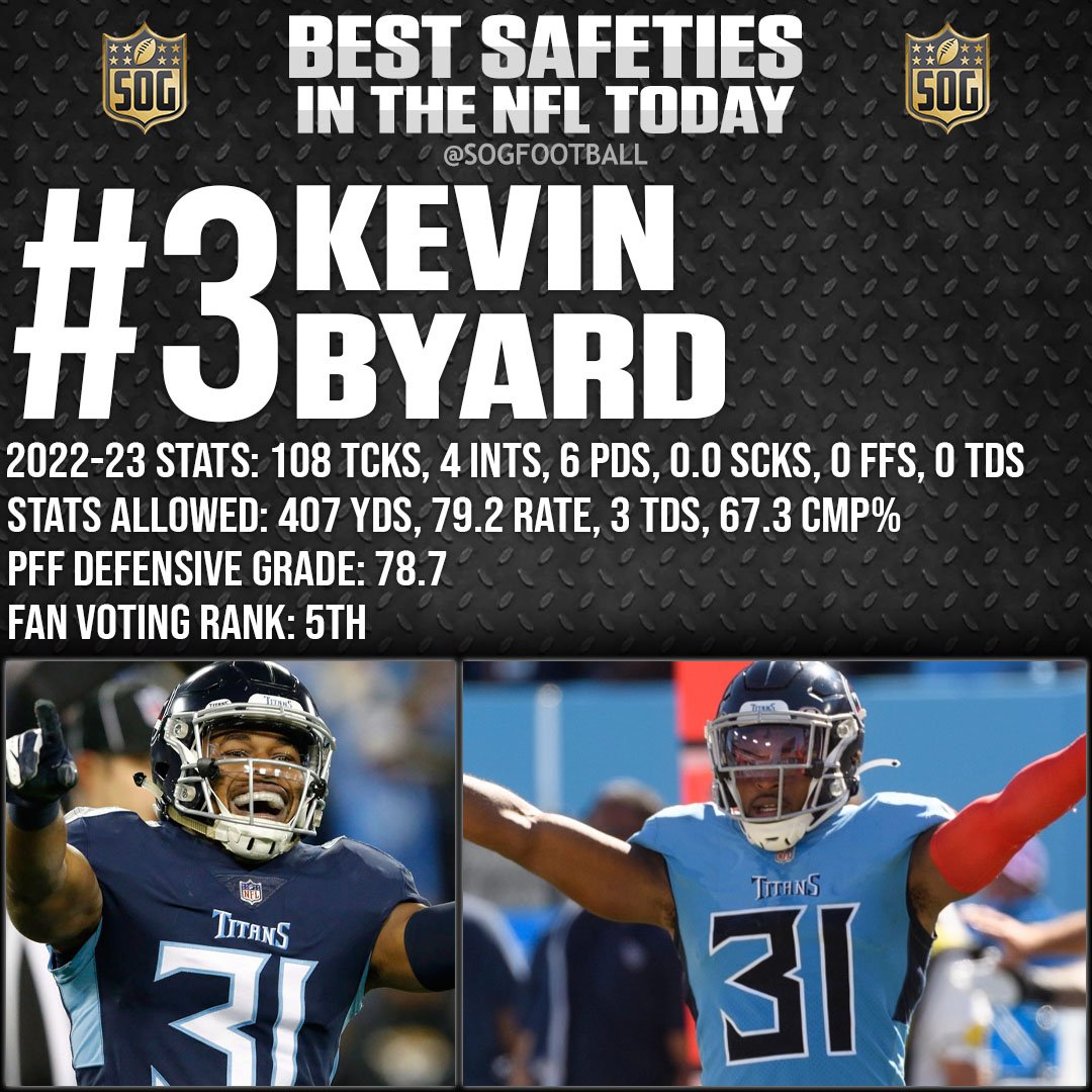 Top 10 Best Safeties in the NFL Today 2023 - #3 Kevin Byard