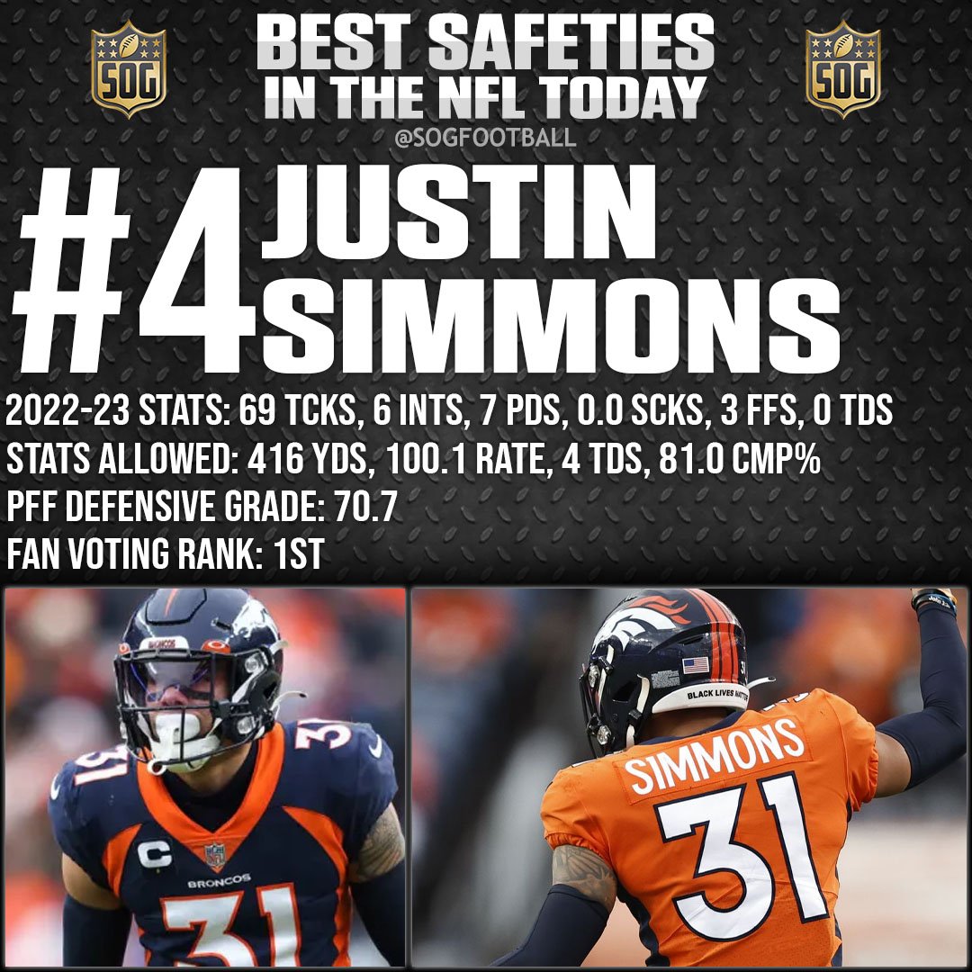 Top 10 Best Safeties in the NFL Today 2023 - #4 Justin Simmons