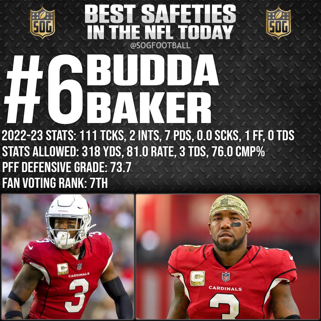 Top 10 Best Safeties in the NFL Today 2023 - #6 Budda Baker