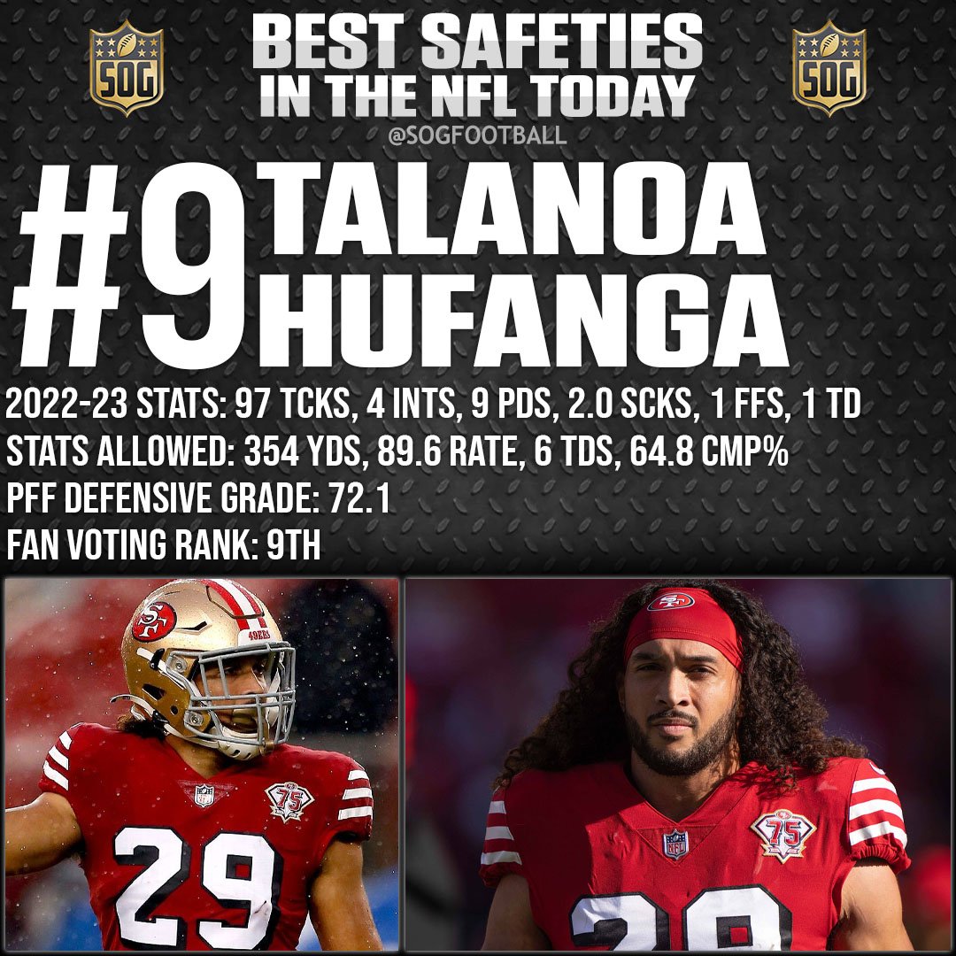 Top 10 Best Safeties in the NFL Today 2023 - #9 Talanoa Hufanga