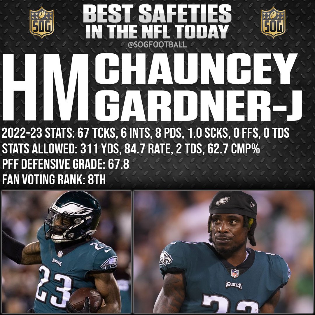 Top 10 Best Safeties in the NFL Today 2023 - Honorable Mention Chauncey Gardner-Johnson