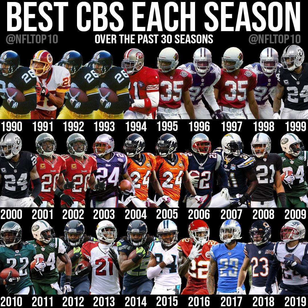 Best Cornerback Seasons in the Past 30 Years Page 3 of 3 SOG Sports