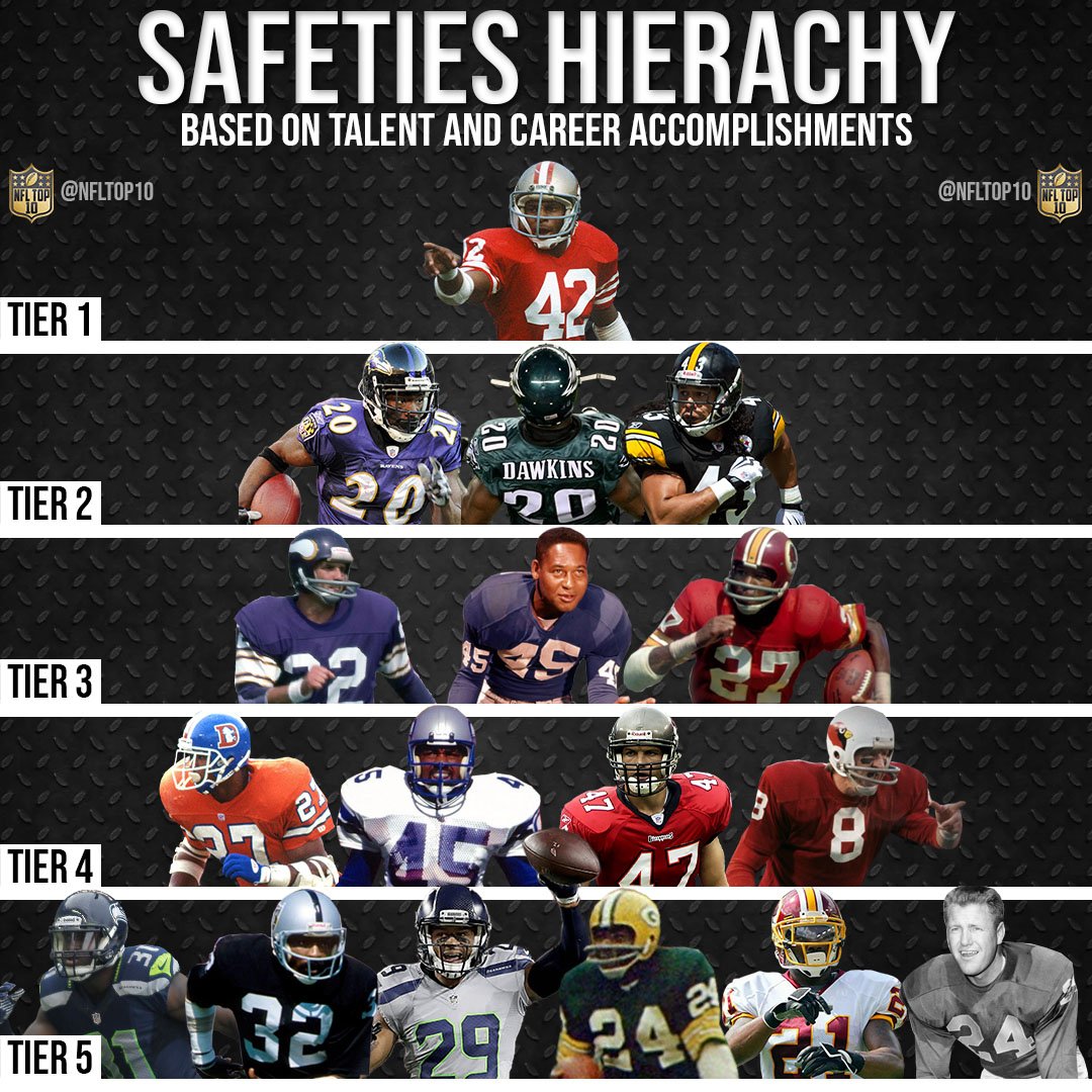 nfl safety rankings