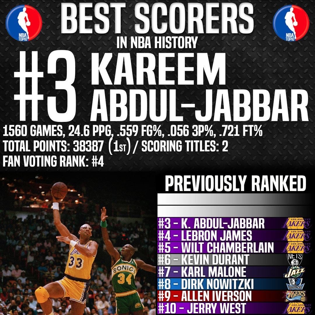 NBA Top 10 Best Scorers Ever - Page 3 Of 4 - SOG Sports