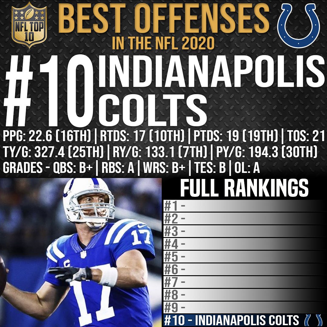 Top 10 Best Offenses in the NFL 202021 SOG Sports