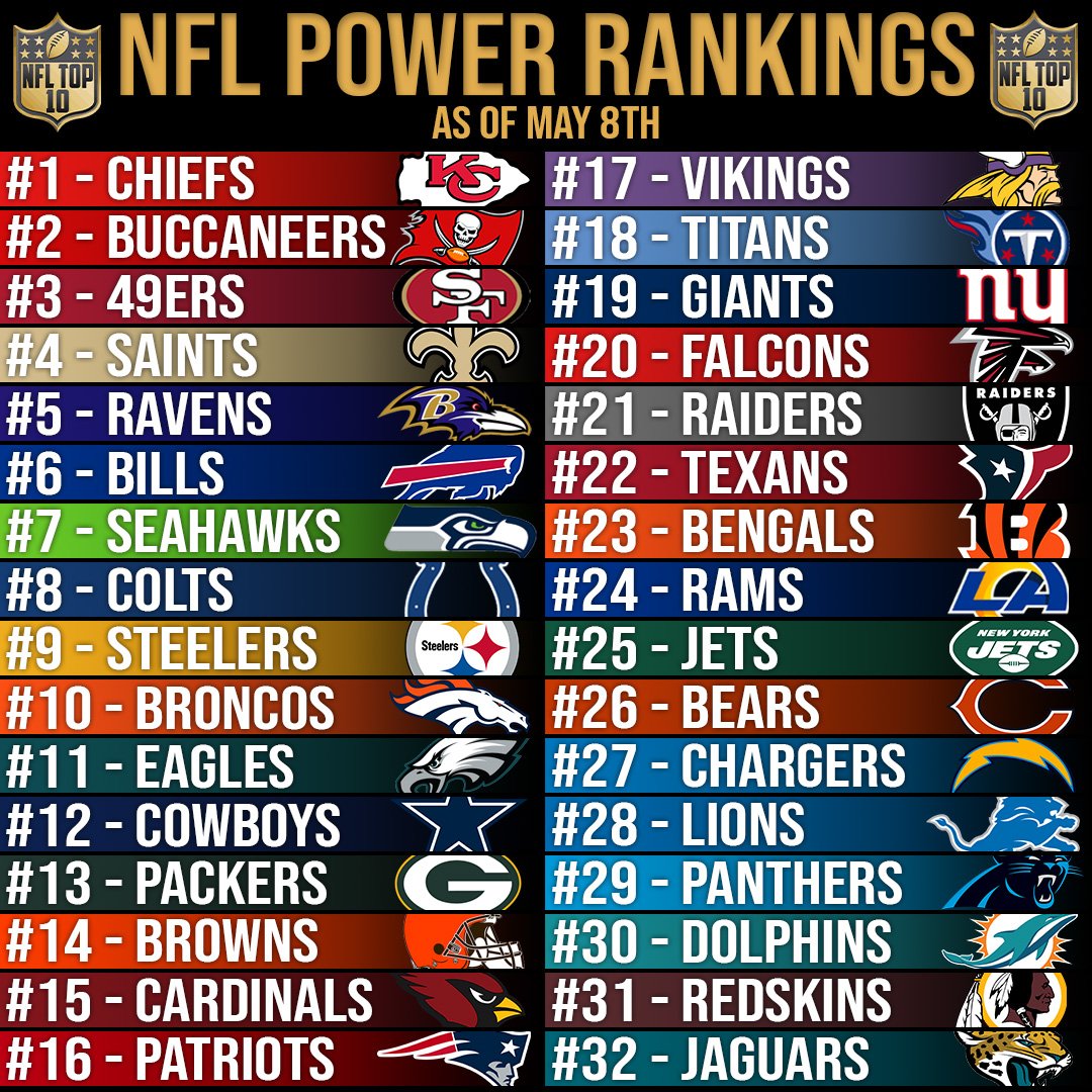 NFL Power Rankings 2020 - SOG Sports