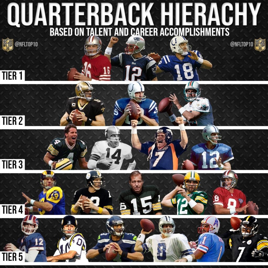 NFL QB All-Time Hierarchy List (Thoughts?) - NY Jets Forum - JetNation.com