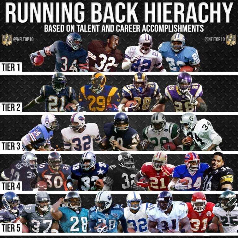 Best Running Backs Ever Hierarchy - SOG Sports