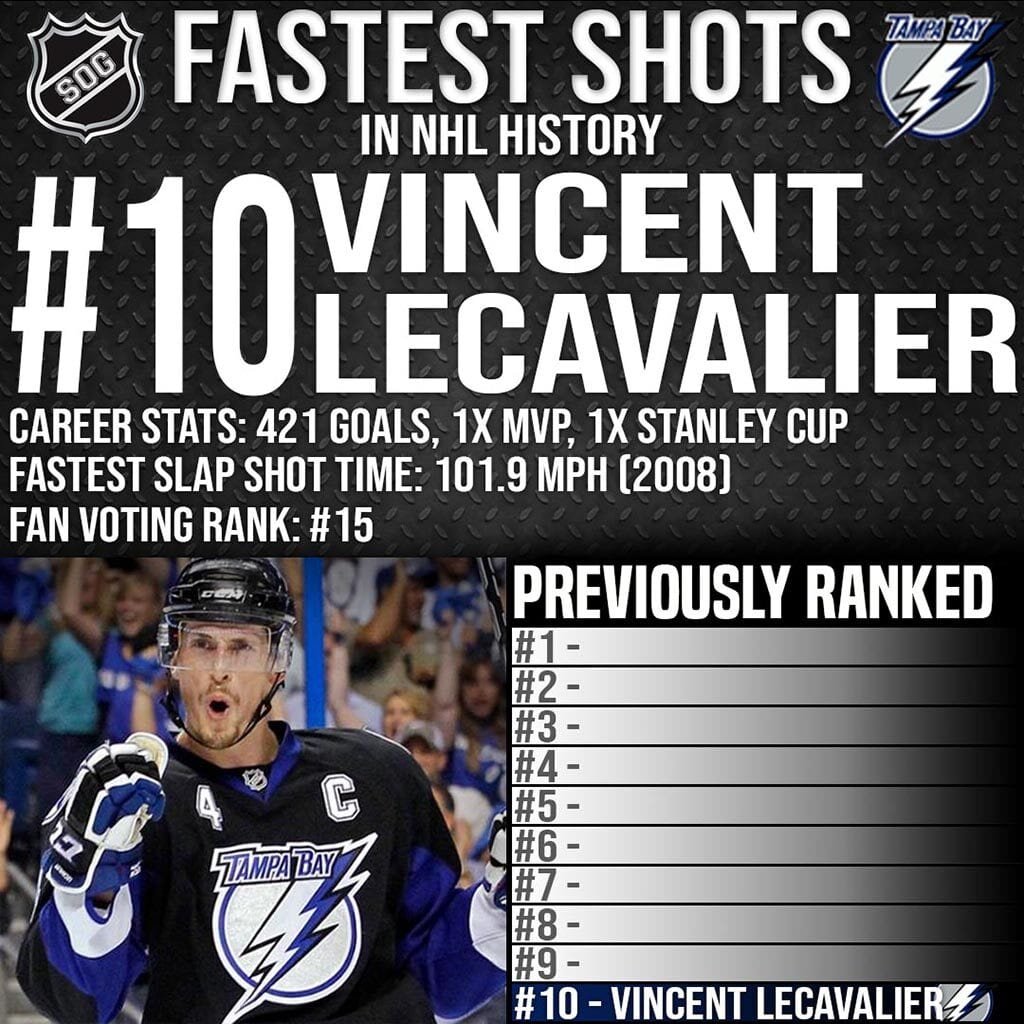 fastest to 400 goals nhl