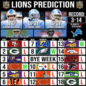 Detroit Lions Record Prediction 2021-22 - SOG Sports