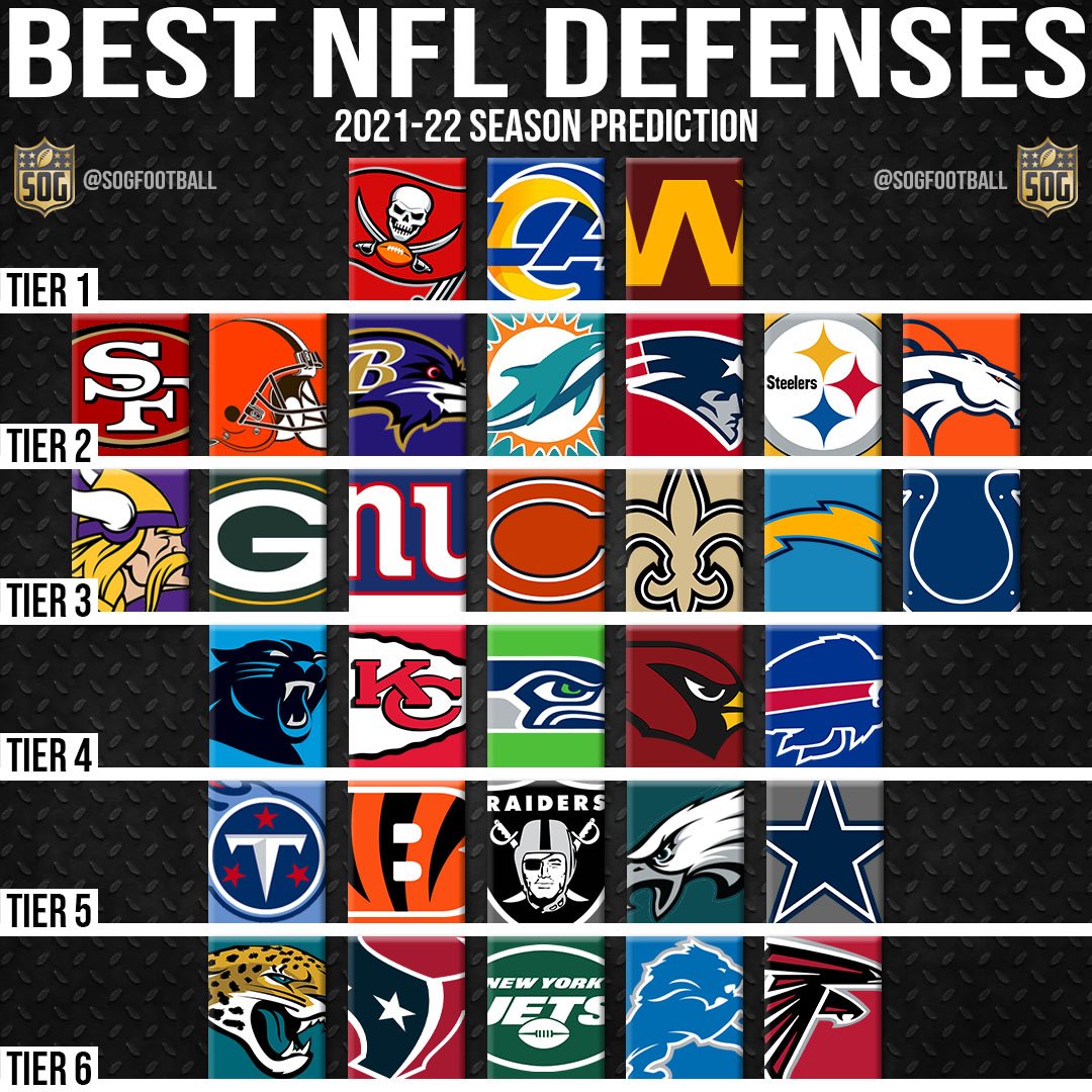 Best Defenses in the NFL 202122 Prediction Hierarchy SOG Sports