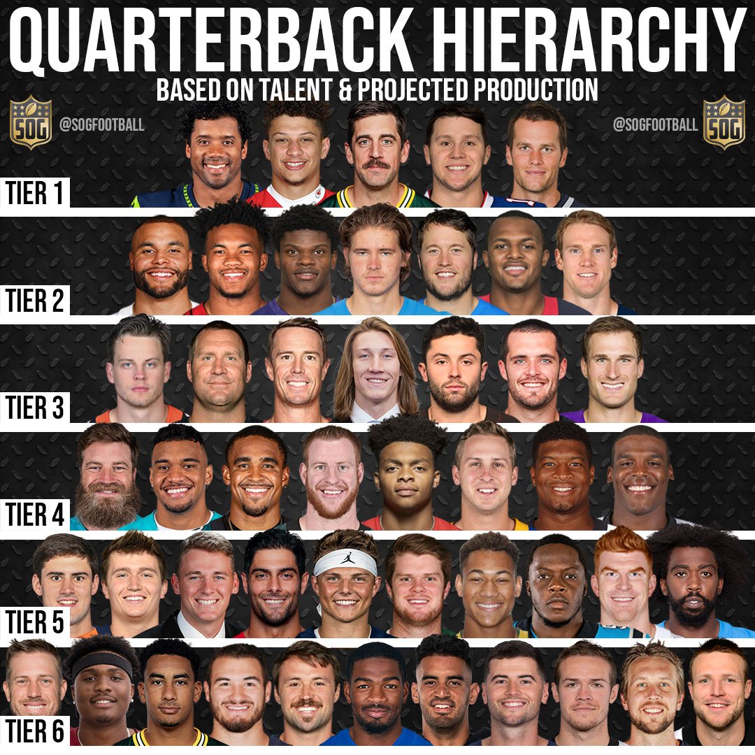 NFL Hierarchy 2021 Quarterbacks 08 26 